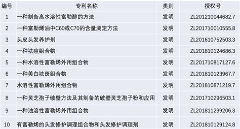 Local Service Background 的图像结果