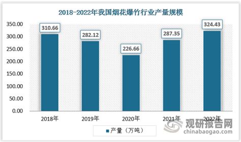 淄博一季度GDP过千亿，3月消费数据拉升明显|淄博市|山东省_新浪新闻