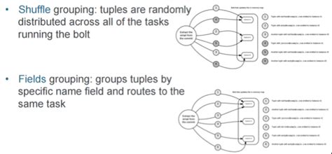 Image result for Stream Processing in Java