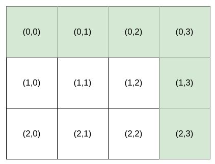 1643. Kth Smallest Instructions - Hard | DSA Corner | Talentd