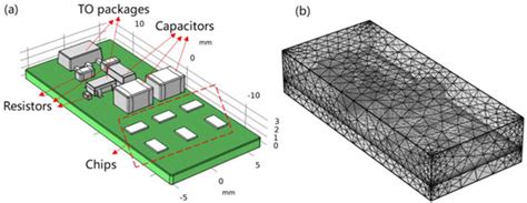 Effects of Moisture Diffusion on a System-in-Package Module by Moisture ...