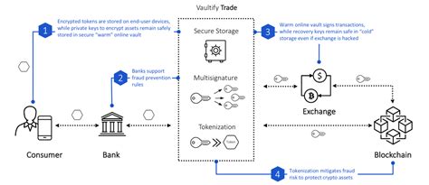 Tramo Valtrion intelligent digital asset trading ecosystem explained clearly