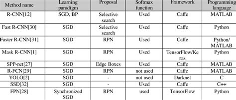Image result for Two-Step Algorithm Year 3