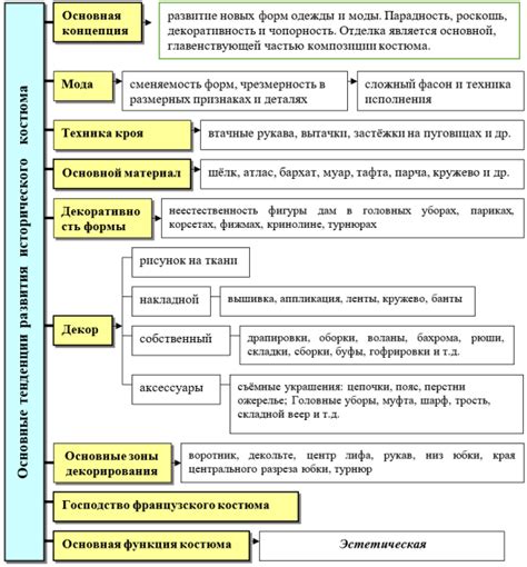 Использование исторического опыта декорирования для насыщения ...