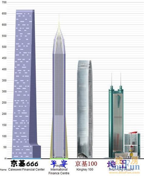 差点成中国第一的高楼：曾想靠加60米天线称霸全国，最终无奈放弃 - 知乎