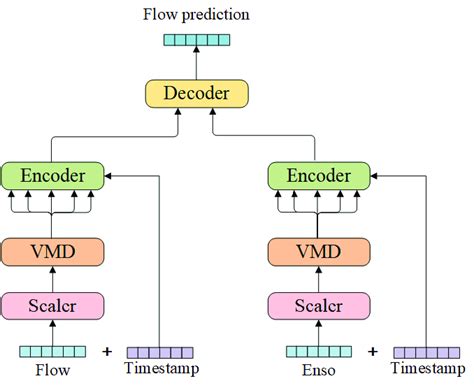 WorkSource Overview 的图像结果