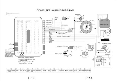 Code Alarm Instructions 的图像结果