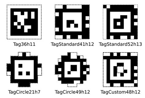 Image result for Python Pupil Apriltags Library