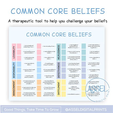 CBT Common Core Beliefs Tool for Mental Health Practice Cognitive Behavioral Therapy Worksheet ...