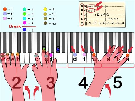 How to Read Piano Tabs: 8 Steps (with Pictures) - wikiHow