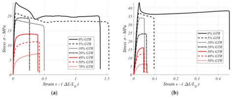 Comparison of Mechanical and Electrical Characteristics of Various ...