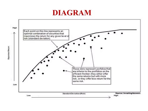 Image result for Portfolio Selection Using Markowitz Model