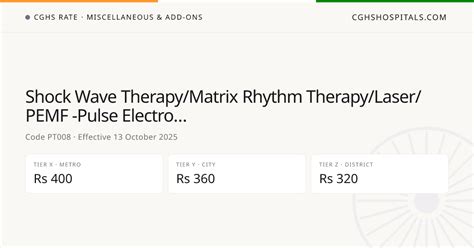 Shock Wave Therapy/Matrix Rhythm… · CGHS Rate