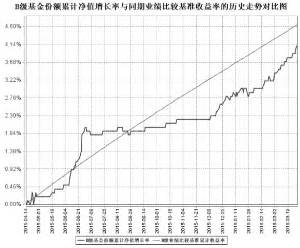 鹏华基金管理有限公司-官方网站-费率更低