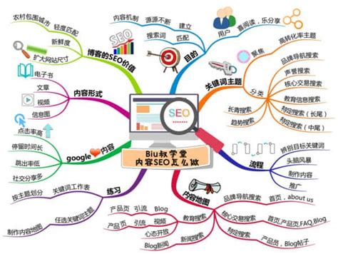 北京seo优化之五种优质外链的获取方式_SEO网站优化关键词快速排名