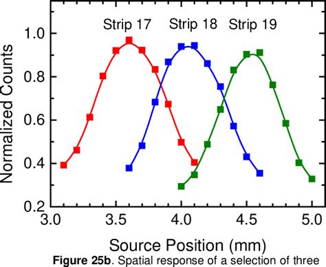 Image result for Spatial Resolution Pet