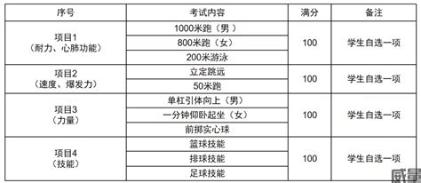 2021年广西南宁体育中考测试项目的要求、方法及评分标准