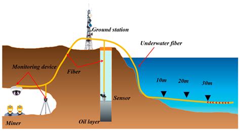 A Review of the Research Progress of Sensor Monitoring Technology in ...