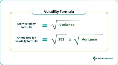 Image result for Volatility Formula Excel