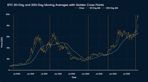 Bitcoin Price Python 的图像结果