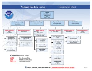 Church Organizational Chart Forms and Templates - Fillable & Printable ...