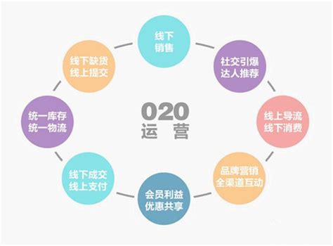O2O电子商务平台-乾元坤和官网