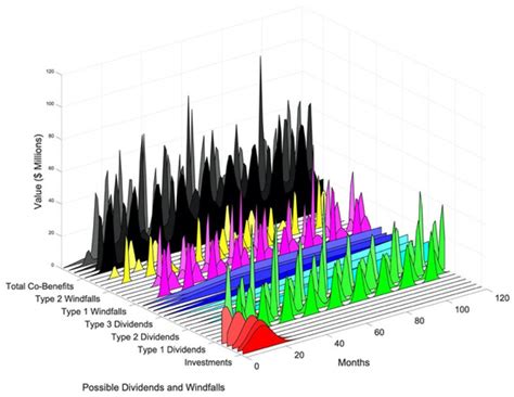 Resilience Dividends and Resilience Windfalls: Narratives That Tie ...