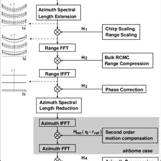 ECS Algorithm 的图像结果