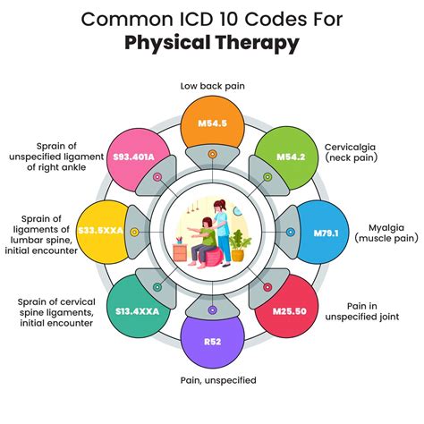 Icd 10 Sports Physical