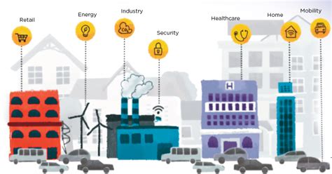 Smart “Things” in a Smart World | Radish Tales