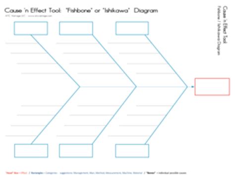 Cause And Effect Diagram Template Forms - Fillable & Printable Samples ...