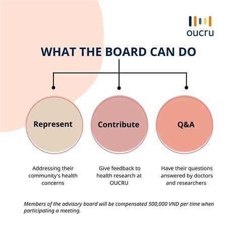 Community Advisory Boards at OUCRU - OUCRU