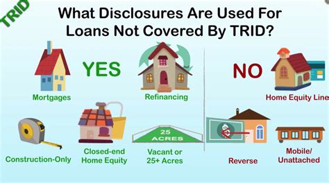 What Disclosures Are Used For Loans Not Covered By TRID? - Florida ...