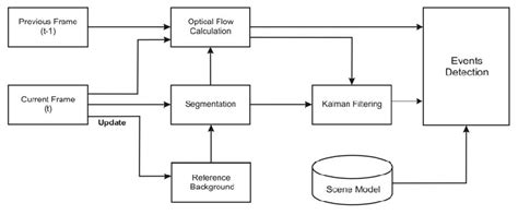 Computer Vision 的图像结果