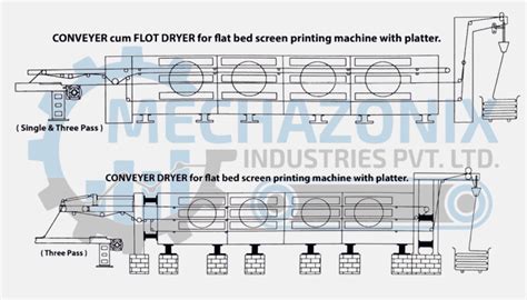 MECHAZONIX INDUSTRIES PVT. LTD.