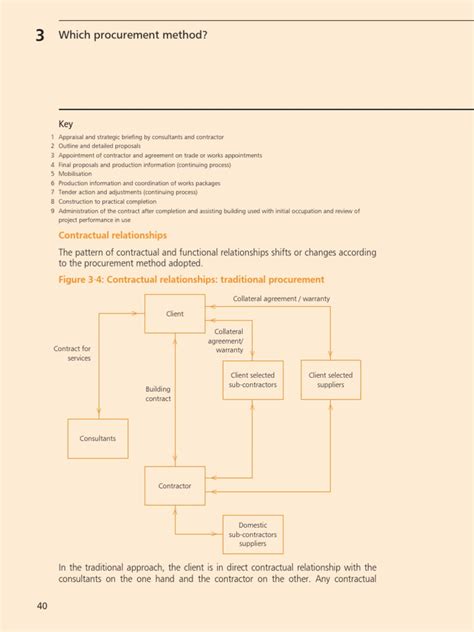 Image result for Methods for Procurement Picture