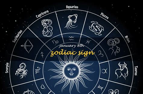 Image result for Zodiac Sign Java Flowchart