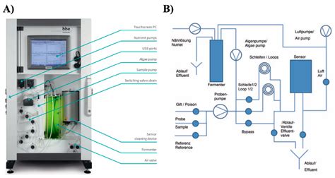 Live-Cell Systems in Real-Time Biomonitoring of Water Pollution ...