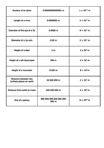 Standard Form Lesson 的图像结果