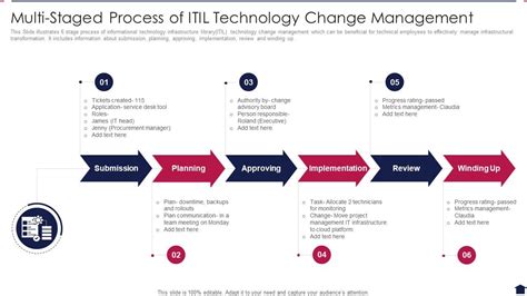 Software Change Management Process 的图像结果