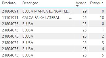 Solved: [Please HELP] Dax formula to summarize not working ...