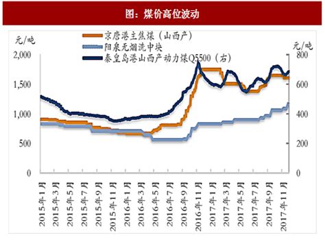 煤炭价格真的严重暴跌(澳煤放开,焦煤要跌了)