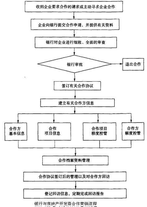 银行信贷业务入门讲解 - 知乎