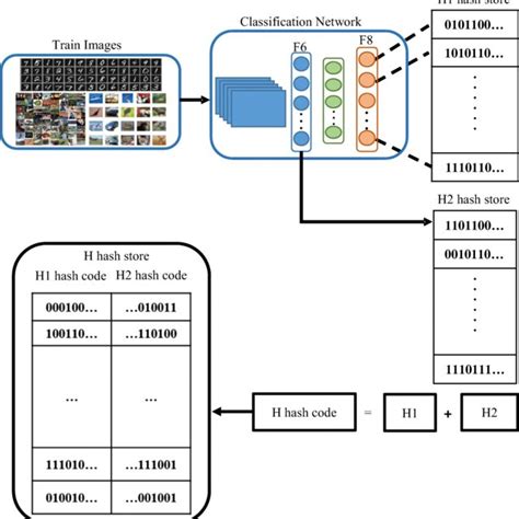 Image result for Hash Code for String