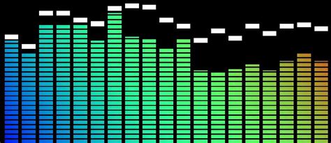 Image result for Winamp Visualizer
