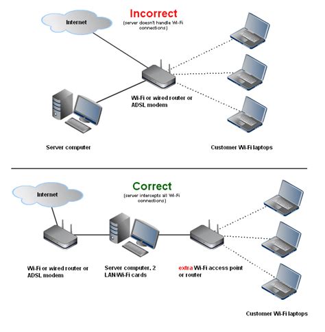 How to Set Up a LAN Network 的图像结果