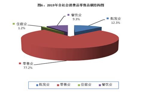 大竹县2019年国民经济和社会发展统计公报 - 统计信息 - 大竹县人民政府