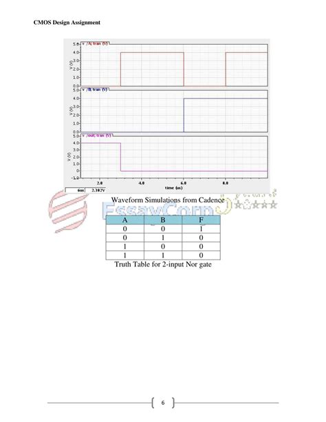 Image result for Basic Gates CMOS Design