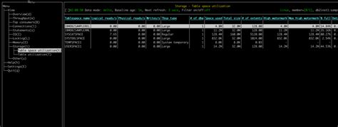 Image result for Mainframe DB2 Table Create