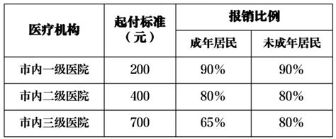 大学生生活费调查：超五成月均生活费过千_新闻中心_中国网